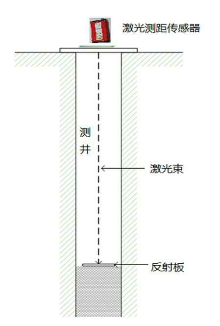 水情监测(图2)